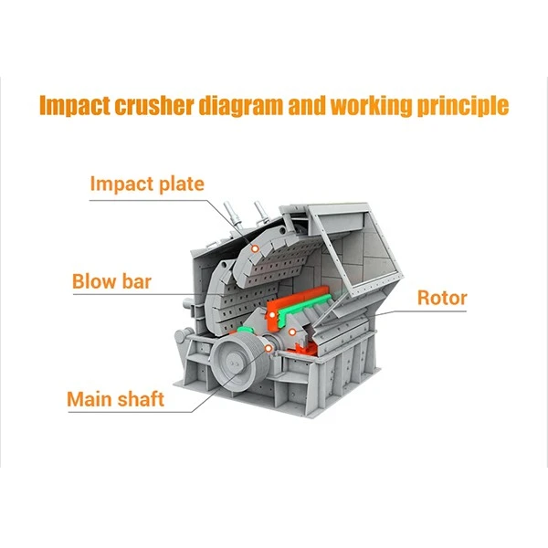 Impact Crusher Vs Cone Crusher factory